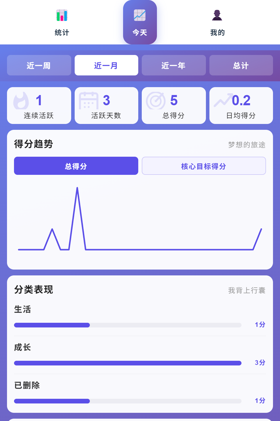 统计概览
